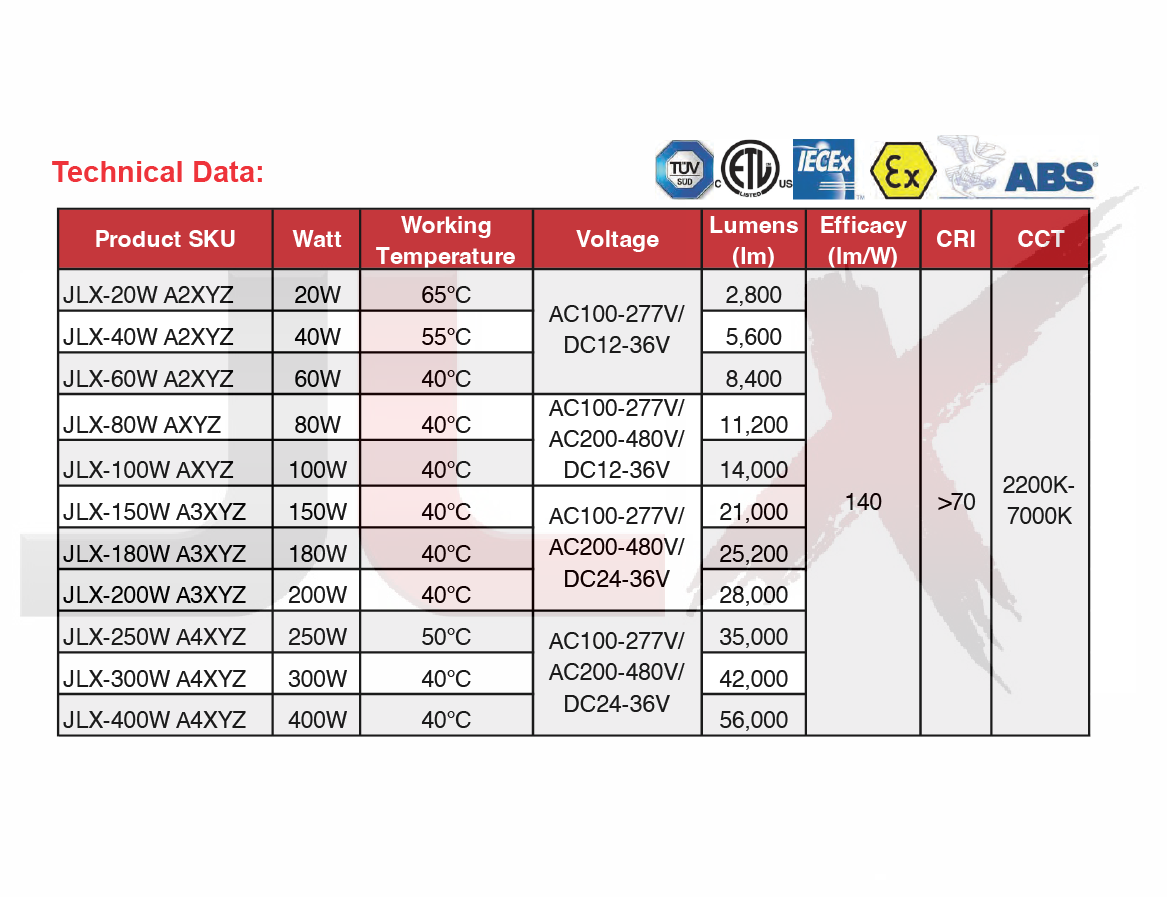 A Series LED Explosion Proof Flood Light - explosion proof hazardous location LED lighting